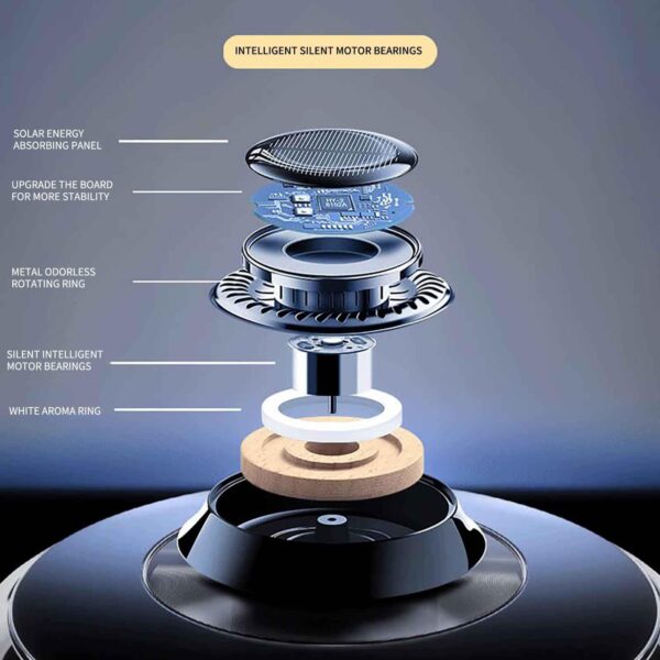 Car Air Freshener, Solar Rotating Car Essential Oil Diffuser, Car Interior Decor Accessories, Odor Eliminator For Car Office Home Car Aromatherapy Car Essential Oil Diffuser Auto Diffuser - Image 2